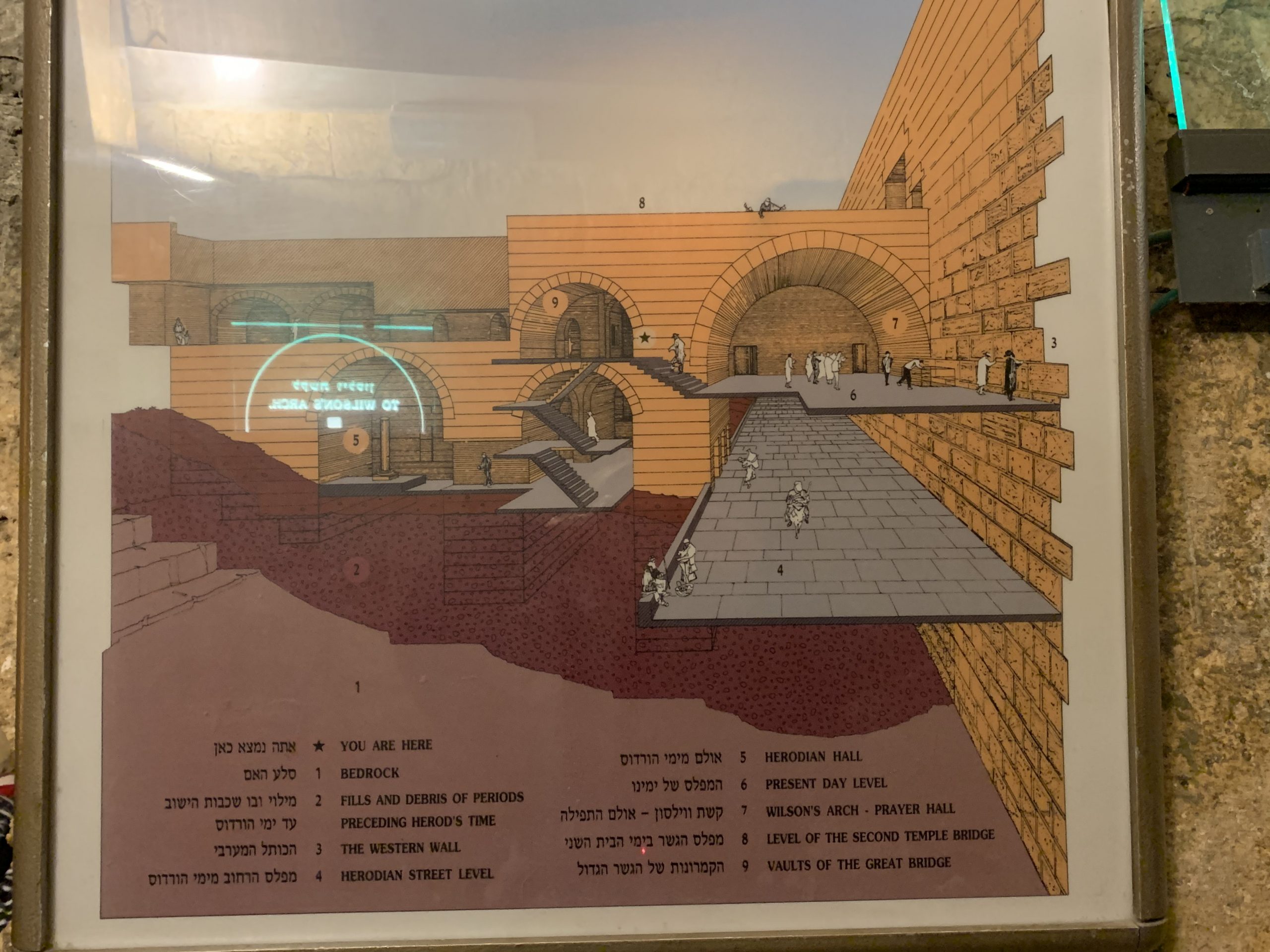 Western Wall tunnels Middle East, March 2020